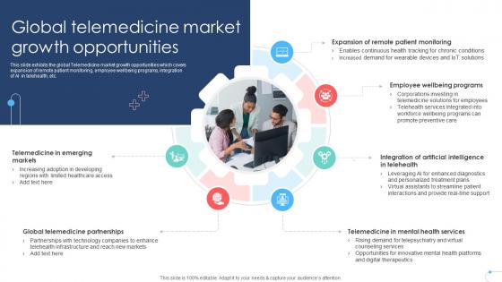 Global Telemedicine Market Growth Opportunities Remote Healthcare Services IR SS V Global Telemedicine Market Growth Opportunities Remote Healthcare Services IR SS V