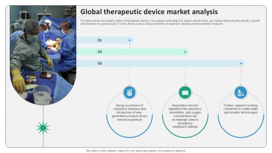 Global Therapeutic Device Market Analysis Surgical Devices Ppt Slides IR SS V Global Therapeutic Device Market Analysis Surgical Devices Ppt Slides IR SS V