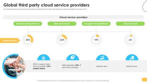 Global Third Party Cloud Service Providers Data Migration From On Premises