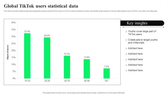 Global TikTok Users Statistical Data TikTok Advertising Strategies To Provide Effective Background Pdf