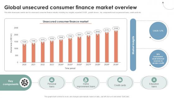 Global Unsecured Consumer Finance Market Overview Ppt Example CRP DK SS V
