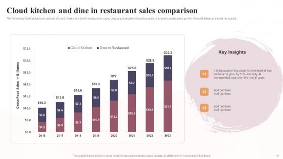 Global Virtual Restaurant Market Analysis Ppt Powerpoint Presentation Complete Deck With Slides