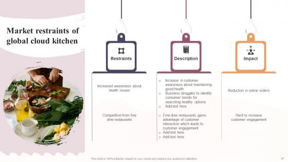 Global Virtual Restaurant Market Analysis Ppt Powerpoint Presentation Complete Deck With Slides