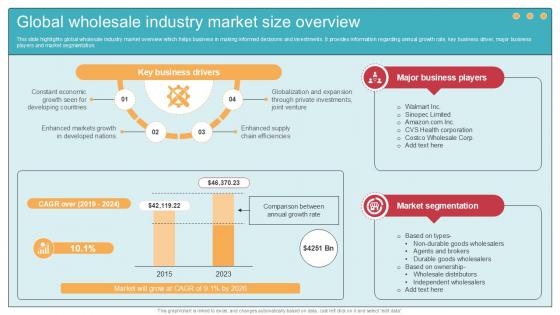 Global Wholesale Industry Market Comprehensive Guide To Wholesale Ppt Slide