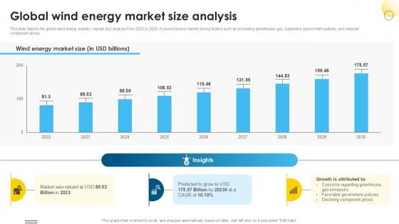 Global Wind Energy Market Size Global Wind Power Market PPT Slide IR SS V