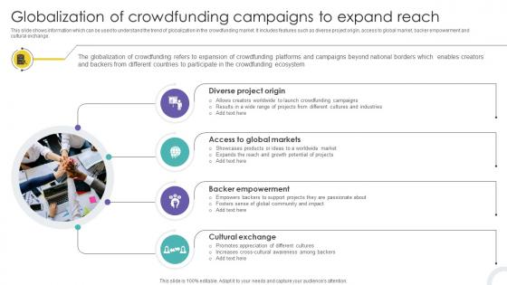 Globalization Of Crowdfunding Campaigns To Crowdfunding Strategies To Raise Funds Fin SS V