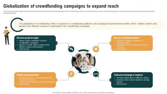 Globalization Of Crowdfunding Campaigns To Real Estate Crowdfunding To Unlock Fin SS V