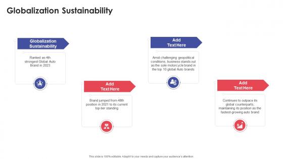 Globalization Sustainability In Powerpoint And Google Slides Cpb