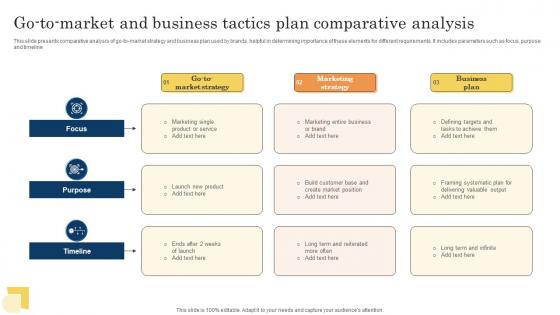 Go To Market And Business Tactics Plan Comparative Analysis Icons Pdf