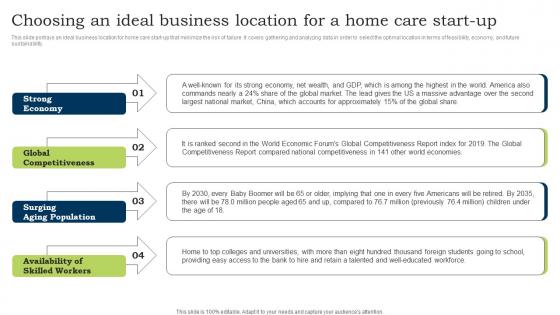 Go To Market Strategy Choosing An Ideal Business Location For A Home Care Start Up Designs Pdf