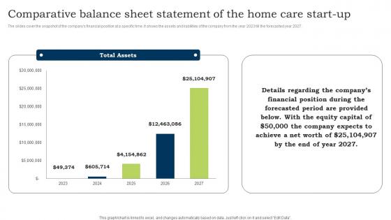 Go To Market Strategy Comparative Balance Sheet Statement Of The Home Care Start Up Slides Pdf