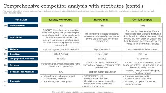 Go To Market Strategy Comprehensive Competitor Analysis With Attributes Contd Icons Pdf