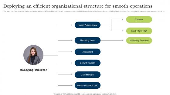 Go To Market Strategy Deploying An Efficient Organizational Structure For Smooth Clipart Pdf