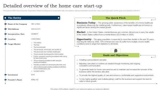 Go To Market Strategy Detailed Overview Of The Home Care Start Up Pictures Pdf