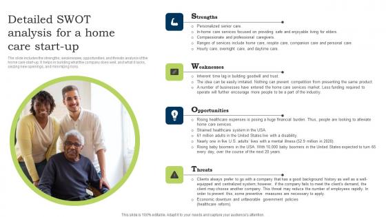 Go To Market Strategy Detailed Swot Analysis For A Home Care Start Up Structure Pdf