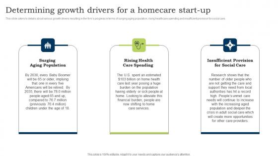 Go To Market Strategy Determining Growth Drivers For A Homecare Start Up Pictures Pdf Go To Market Strategy Determining Growth Drivers For A Homecare Start Up Pictures Pdf
