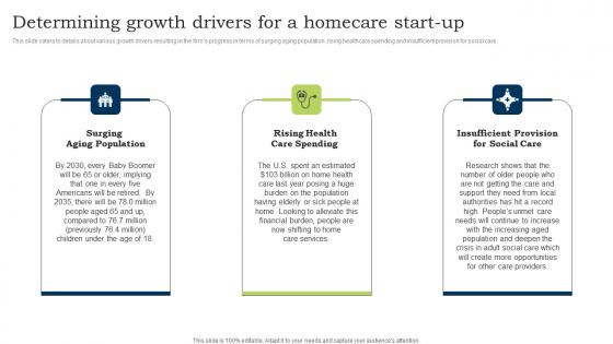 Go To Market Strategy Determining Growth Drivers For A Homecare Start Up Pictures Pdf