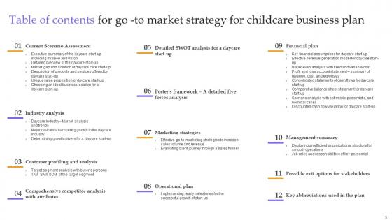 Go To Market Strategy For Childcare Business Plan