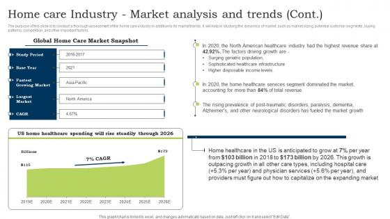 Go To Market Strategy Home Care Industry Market Analysis And Trends Cont Download Pdf