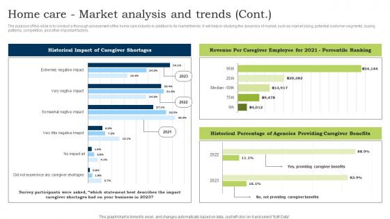 Go To Market Strategy Home Care Market Analysis And Trends Demonstration Pdf
