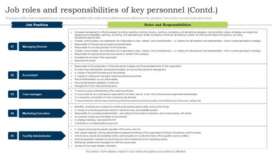 Go To Market Strategy Job Roles And Responsibilities Of Key Personnel Inspiration Pdf