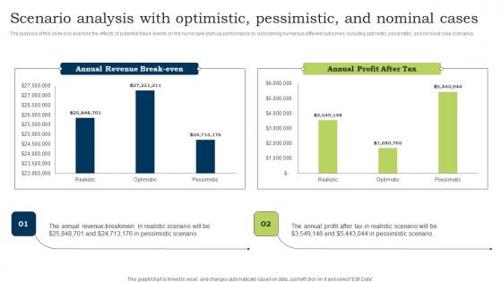 Go To Market Strategy Scenario Analysis With Optimistic Pessimistic And Nominal Cases Formats Pdf