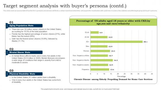 Go To Market Strategy Target Segment Analysis With Buyers Persona Contd Mockup Pdf