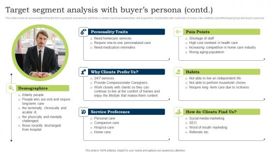 Go To Market Strategy Target Segment Analysis With Buyers Persona Contd Mockup Pdf