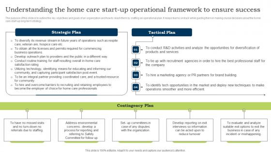 Go To Market Strategy Understanding The Home Care Start Up Operational Demonstration Pdf