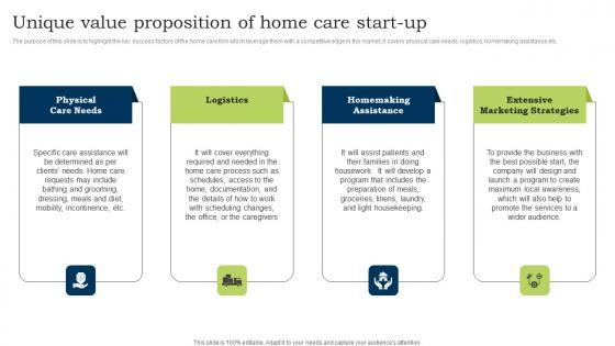 Go To Market Strategy Unique Value Proposition Of Home Care Start Up Professional Pdf