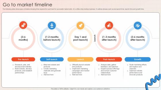 Go To Market Timeline Apparel And Shoes E Commerce Market PPT PowerPoint GTM SS V Go To Market Timeline Apparel And Shoes E Commerce Market PPT PowerPoint GTM SS V