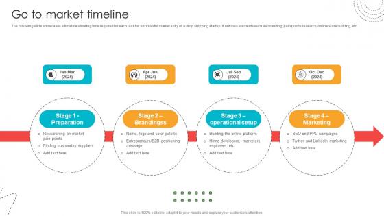 Go To Market Timeline Blind Shipping GTM Strategy GTM SS V