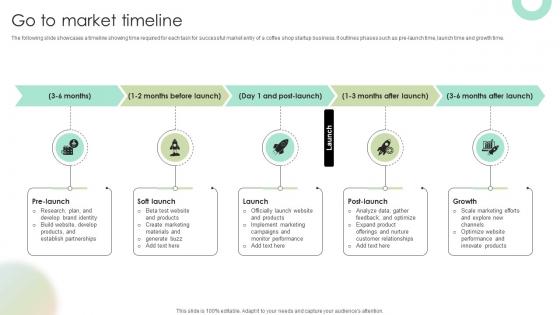 Go To Market Timeline Digital Fashion Brand Portal Market Entry Plan GTM SS V