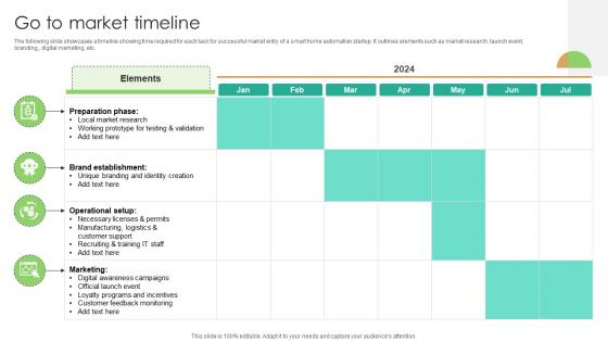 Go To Market Timeline Domotics Go To Market Strategy GTM SS V Go To Market Timeline Domotics Go To Market Strategy GTM SS V