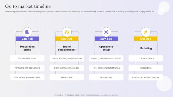 Go To Market Timeline E Scooter Business Market Entry Strategy Go To Market Timeline E Scooter Business Market Entry Strategy