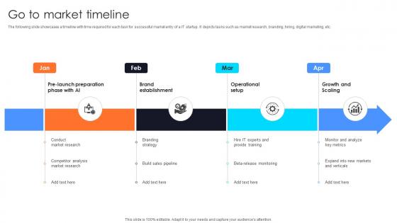 Go To Market Timeline Information Technology Startup Go To Market Strategy GTM SS V Go To Market Timeline Information Technology Startup Go To Market Strategy GTM SS V