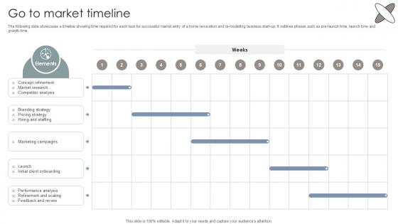 Go To Market Timeline Interior Design Company Market Entry Plan PPT Template GTM SS V