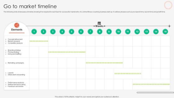 Go To Market Timeline Online Fitness Tutoring Business Market Entry Plan GTM SS V Go To Market Timeline Online Fitness Tutoring Business Market Entry Plan GTM SS V