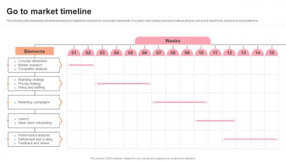 Go To Market Timeline Pastry Shop Market Entry Plan GTM SS V Go To Market Timeline Pastry Shop Market Entry Plan GTM SS V
