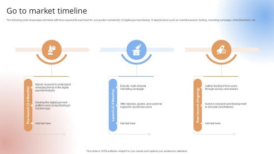 Go To Market Timeline Payment Gateway Provider Startup GTM Strategy GTM SS V