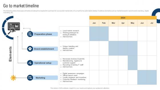 Go To Market Timeline Smart Home Startup GTM Strategy GTM SS V Go To Market Timeline Smart Home Startup GTM Strategy GTM SS V