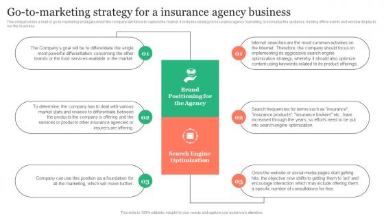 Go To Marketing Strategy For A Insurance Agency Insurance Business Plan Elements Pdf