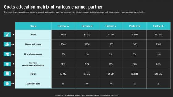 Goals Allocation Matrix Of Various Channel Partner Cooperative Sales Tactics Guidelines Pdf