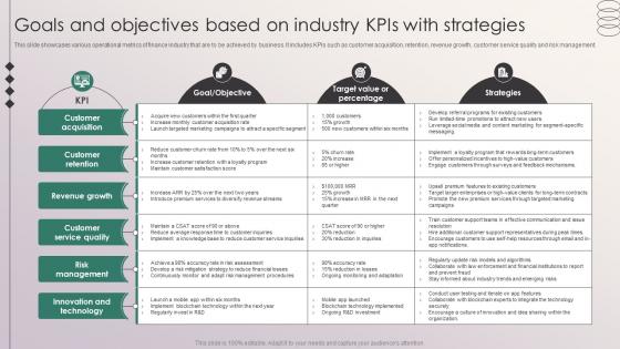 Goals And Objectives Based On Industry KPIs With Strategies Penetrating Markets With Financial Strategy SS V