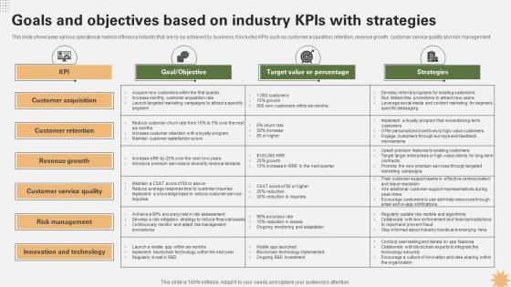 Goals And Objectives Based On Industry Strategy For Launching A Financial Strategy SS V