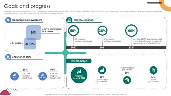 Goals And Progress C2C Ecommerce Platform Company Profile CP SS V