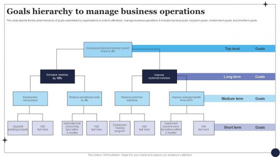 Goals Hierarchy To Manage Business Operations Graphics Pdf