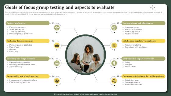 Goals Of Focus Group Testing And Aspects To Evaluate Successful Launch Ppt Presentation Goals Of Focus Group Testing And Aspects To Evaluate Successful Launch Ppt Presentation