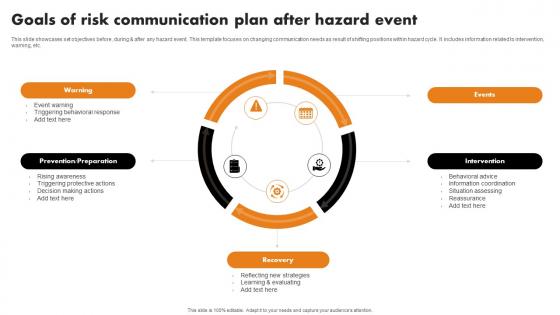 Goals Of Risk Communication Plan After Hazard Event Sample Pdf