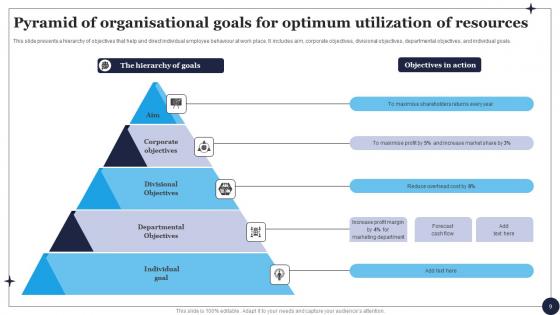 Goals Pyramid Ppt Powerpoint Presentation Complete Deck With Slides